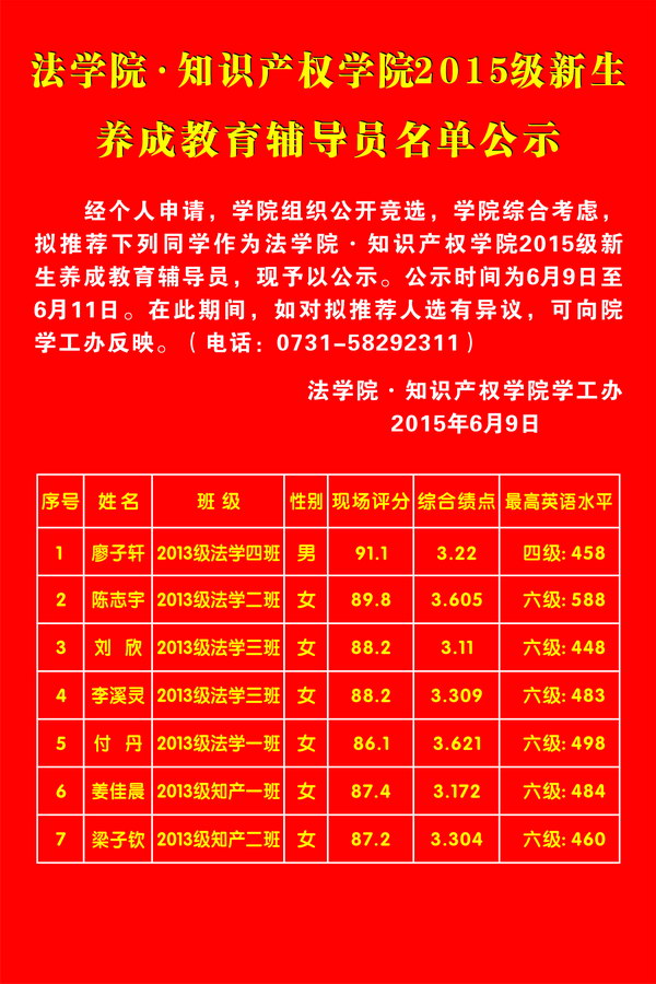 复件 6165cc金沙总站检测中心·知识产权学院2015级新生养成教育辅导员名单公.jpg